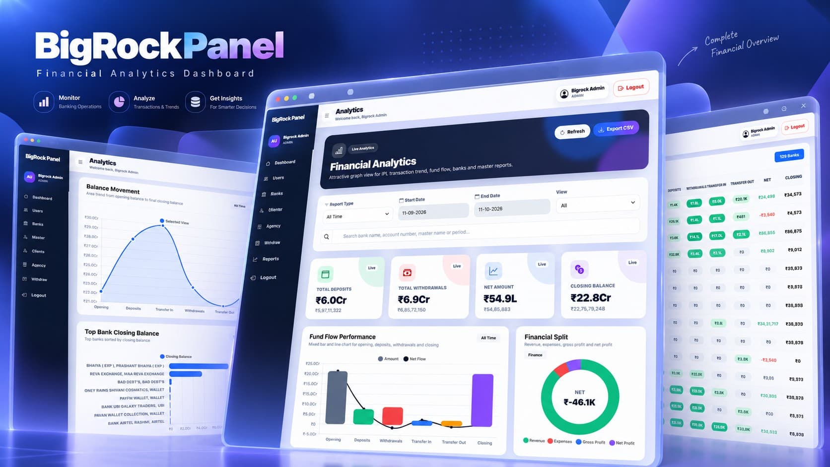 BigRock Panel financial analytics dashboard shown across multiple interface screens
